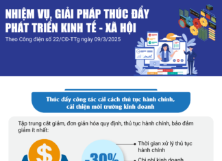 Infographics: Nhiệm vụ, giải pháp thúc đẩy phát triển kinh tế-xã hội