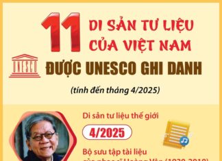 11 di sản tư liệu của Việt Nam được UNESCO ghi danh (tính đến tháng 4/2025)