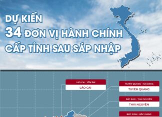 [Infographic]: Dự kiến tên gọi và trung tâm chính trị - hành chính của 34 tỉnh, thành sau sáp nhập
