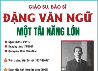 Giáo sư-Bác sỹ Đặng Văn Ngữ: Một tài năng lớn