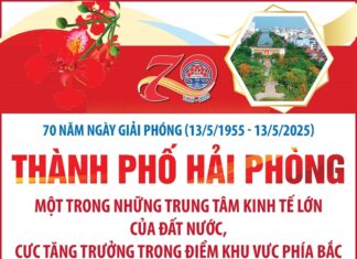 Thành phố Hải Phòng: Cực tăng trưởng trọng điểm khu vực phía Bắc