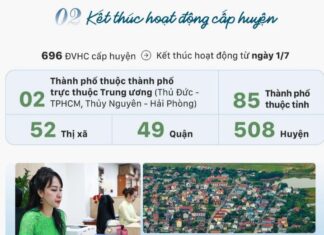 87 thành phố chính thức không còn từ ngày 1/7 87 thành phố chính thức không còn từ ngày 1/7