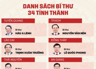 Danh sách Bí thư Tỉnh ủy, Thành ủy 34 tỉnh, thành phố sau sáp nhập