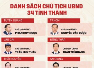 Danh sách chủ tịch 34 tỉnh, thành -vansudia-min