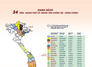 Sáp nhập tỉnh: Chương mới của lịch sử địa phương và khơi thông động lực quốc gia Sáp nhập tỉnh: Chương mới của lịch sử địa phương và khơi thông động lực quốc gia
