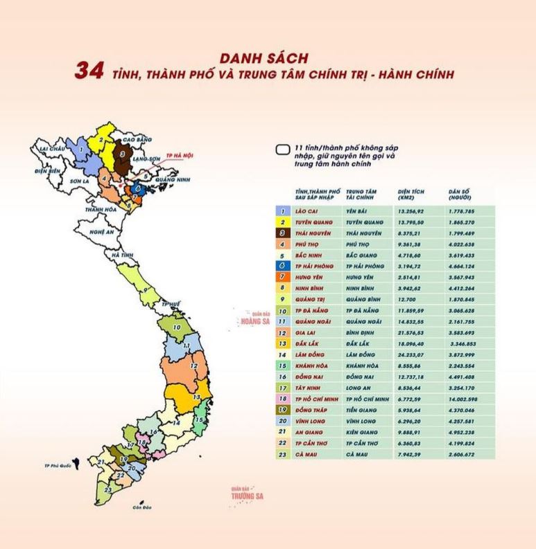 Sáp nhập tỉnh: Chương mới của lịch sử địa phương và khơi thông động lực quốc gia