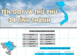 [Infographic]: Tên gọi và trung tâm chính trị - hành chính của 34 tỉnh, thành
