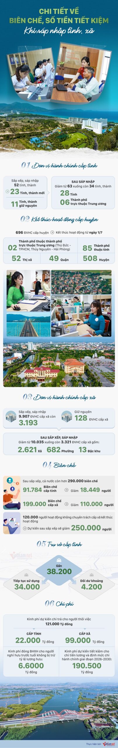 Quốc hội thông qua Nghị quyết 'lịch sử' sáp nhập tỉnh, thành