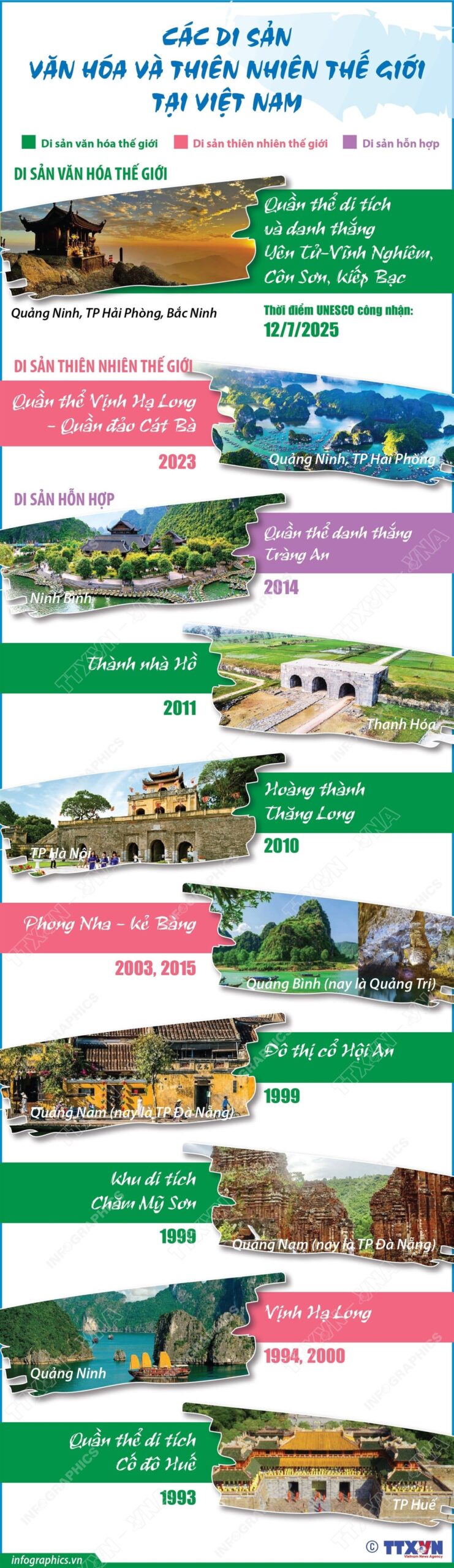 9 Di sản văn hóa và thiên nhiên thế giới tại Việt Nam