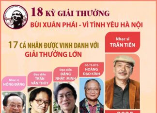 Giải thưởng Bùi Xuân Phái: 17 cá nhân được vinh danh với Giải thưởng Lớn