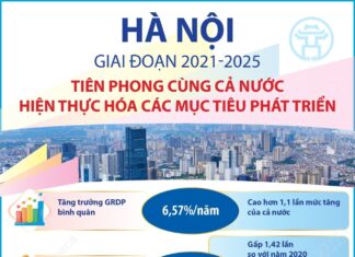 Hà Nội tiên phong cùng cả nước hiện thực hóa các mục tiêu phát triển
