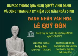 UNESCO thông qua nghị quyết vinh danh Danh nhân văn hóa Lê Quý Đôn