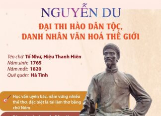 Nguyễn Du - Đại thi hào dân tộc, Danh nhân Văn hóa Thế giới