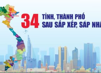 Chi tiết 34 ĐƠN VỊ HÀNH CHÍNH CẤP TỈNH