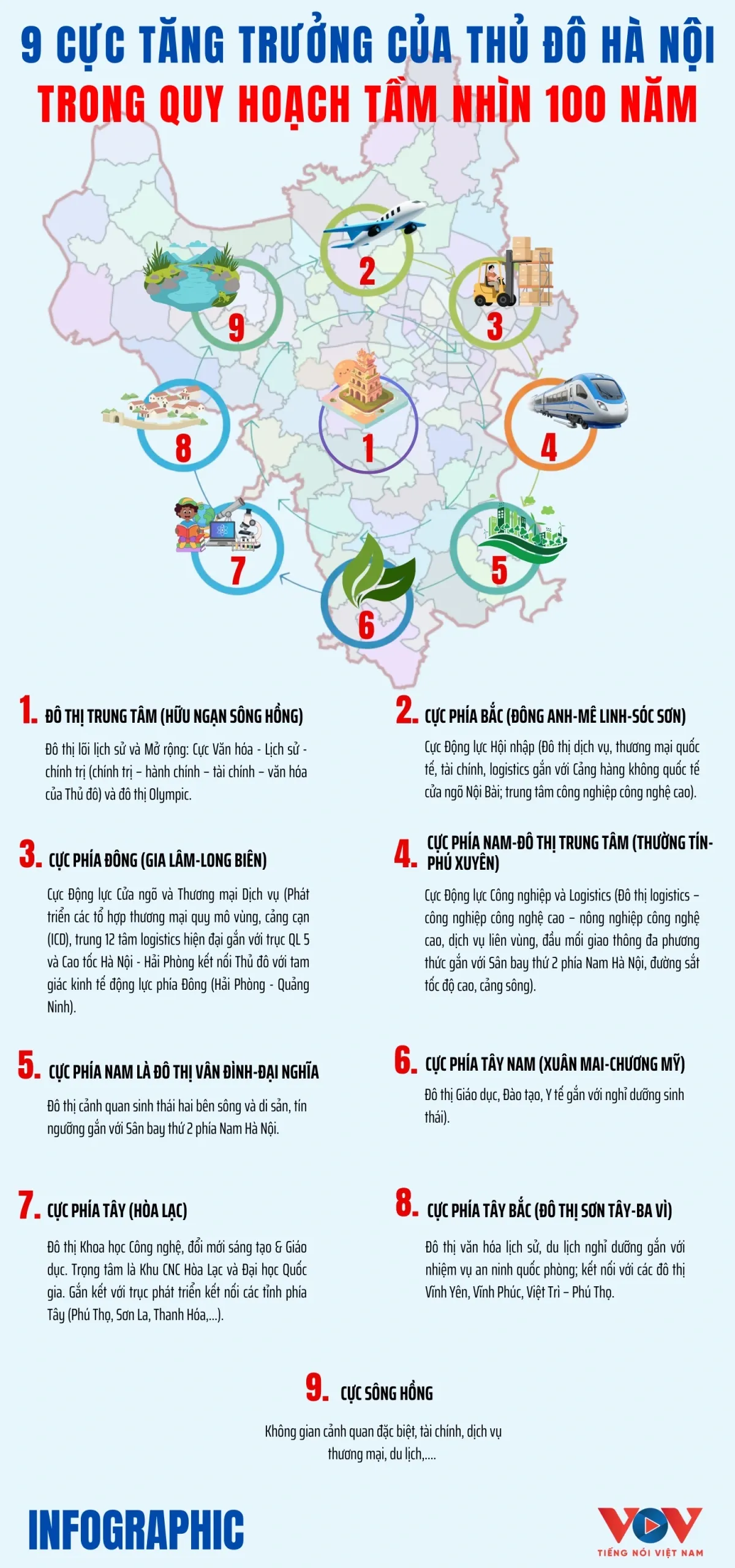 [Infographic]: Quy hoạch tầm nhìn 100 năm định hình 9 cực tăng trưởng của Thủ đô