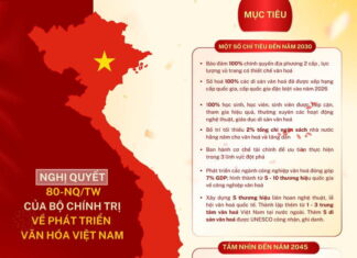 Văn hóa dẫn dắt và định hình sự phát triển bền vững của dân tộc