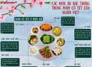 [Infographic]: Các món ăn đặc trưng 3 miền trong mâm cỗ Tết của người Việt
