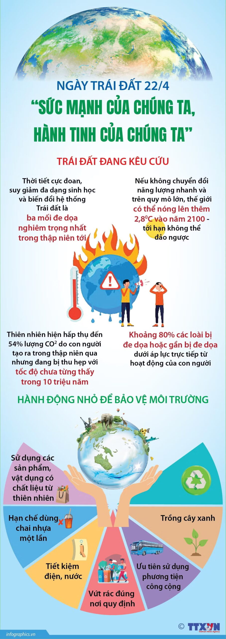[Infographic]: Ngày Trái Đất 22/4: 'Sức mạnh của chúng ta, hành tinh của chúng ta'