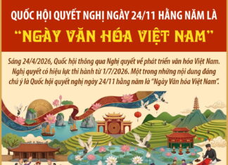 [Infographic]: Quốc hội quyết nghị ngày 24/11 hằng năm là 'Ngày Văn hóa Việt Nam'