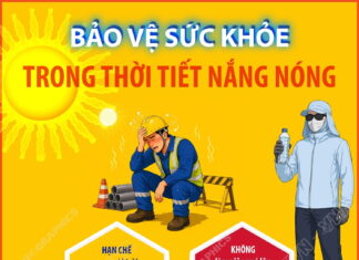 [Infographic]: Nắng nóng cao điểm - nguy cơ về sức khỏe và những lưu ý với mỗi người dân